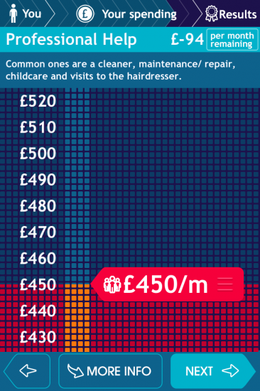 childcare costs